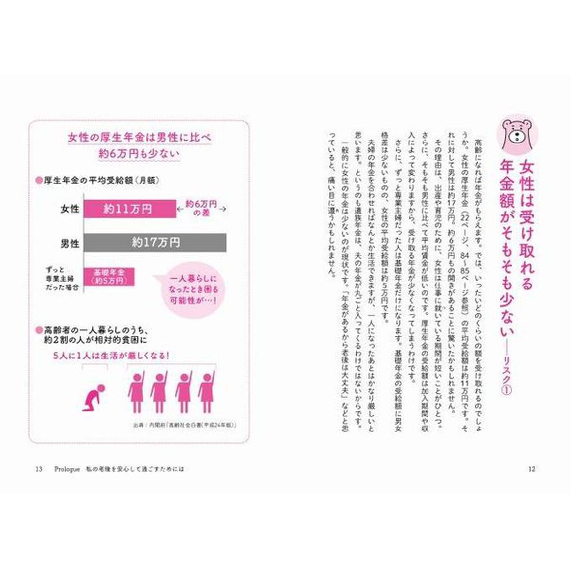 私の老後私の年金　このままで大丈夫なの？教えてください。