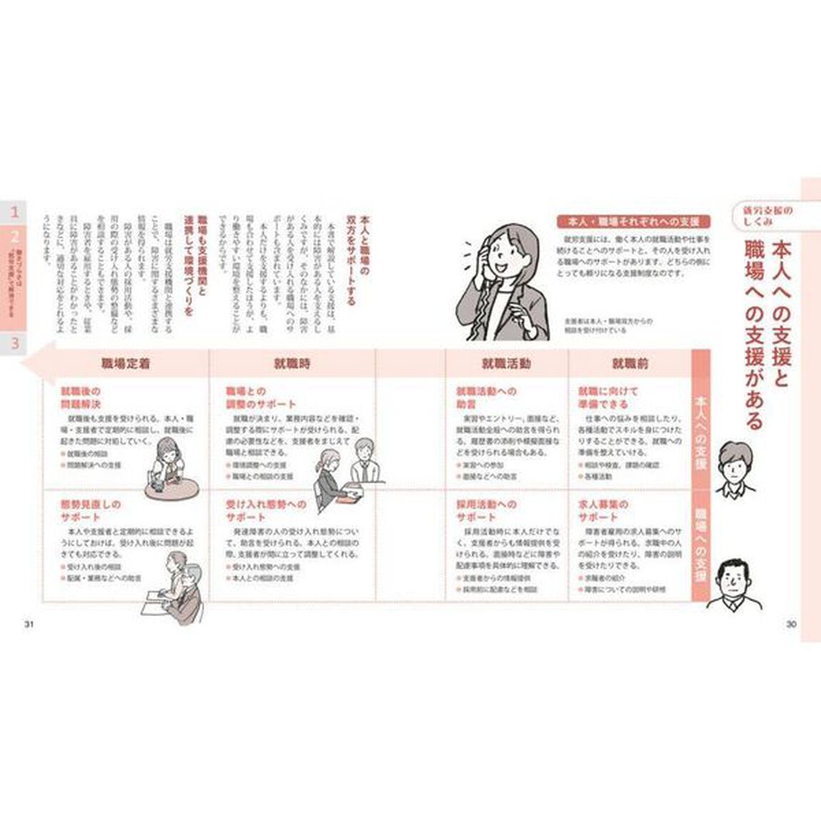 発達障害の人の「就労支援」がわかる本
