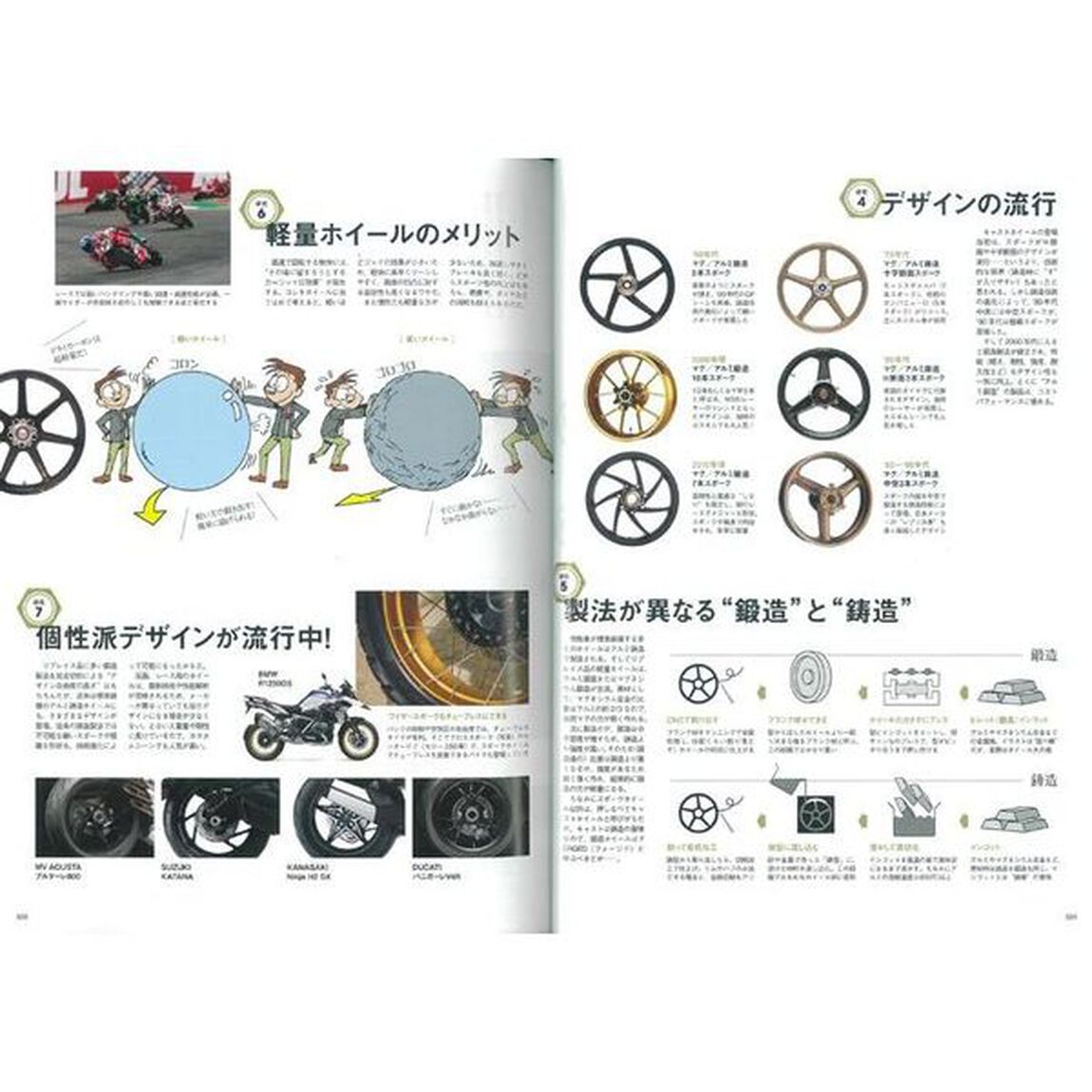 バイクカスタム研究室　カスタムの楽しさと効果がわかる！