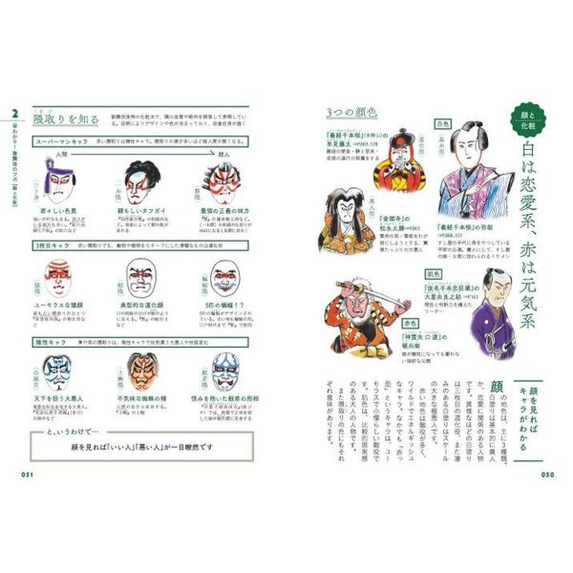 歌舞伎の解剖図鑑「最新版」
