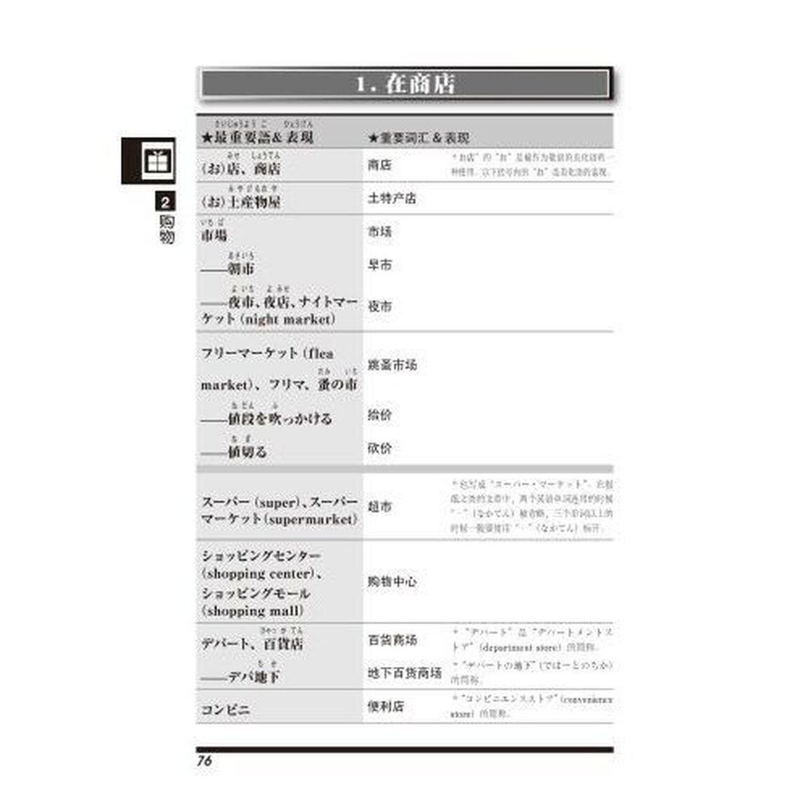暮らしの日本語単語１４，０００　日中版