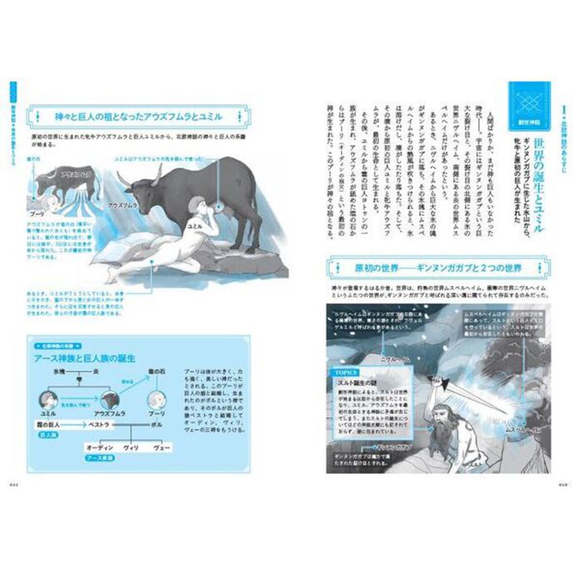 北欧神話解剖図鑑