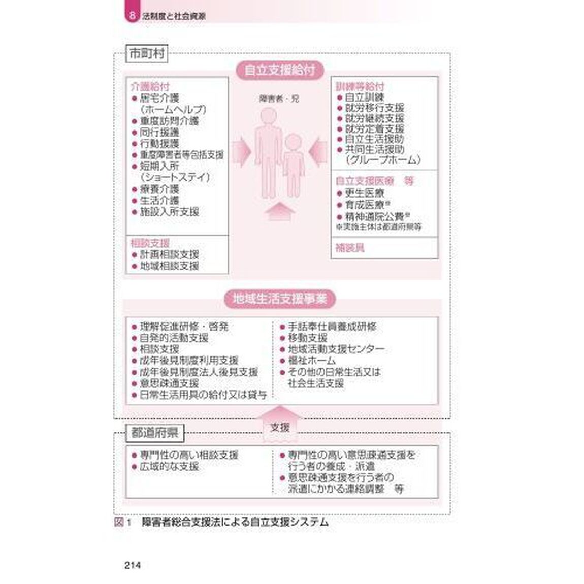 精神看護学「第３版」
