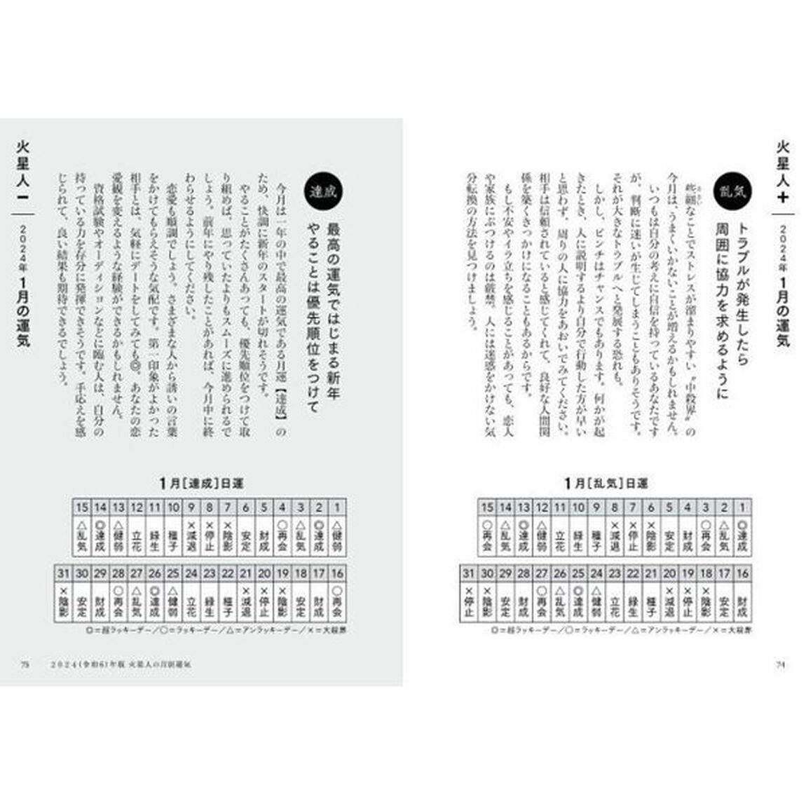 六星占術による火星人の運命「２０２４（令和６）年版」