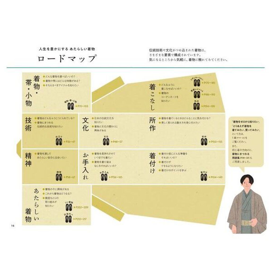 人生を豊かにするあたらしい着物