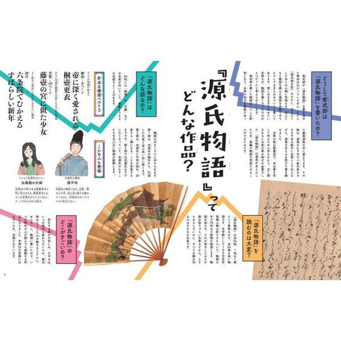 紫式部と源氏物語
