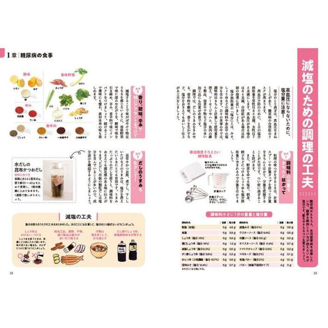 国立国際医療研究センター病院の一生役立つ糖尿病レシピ４１０