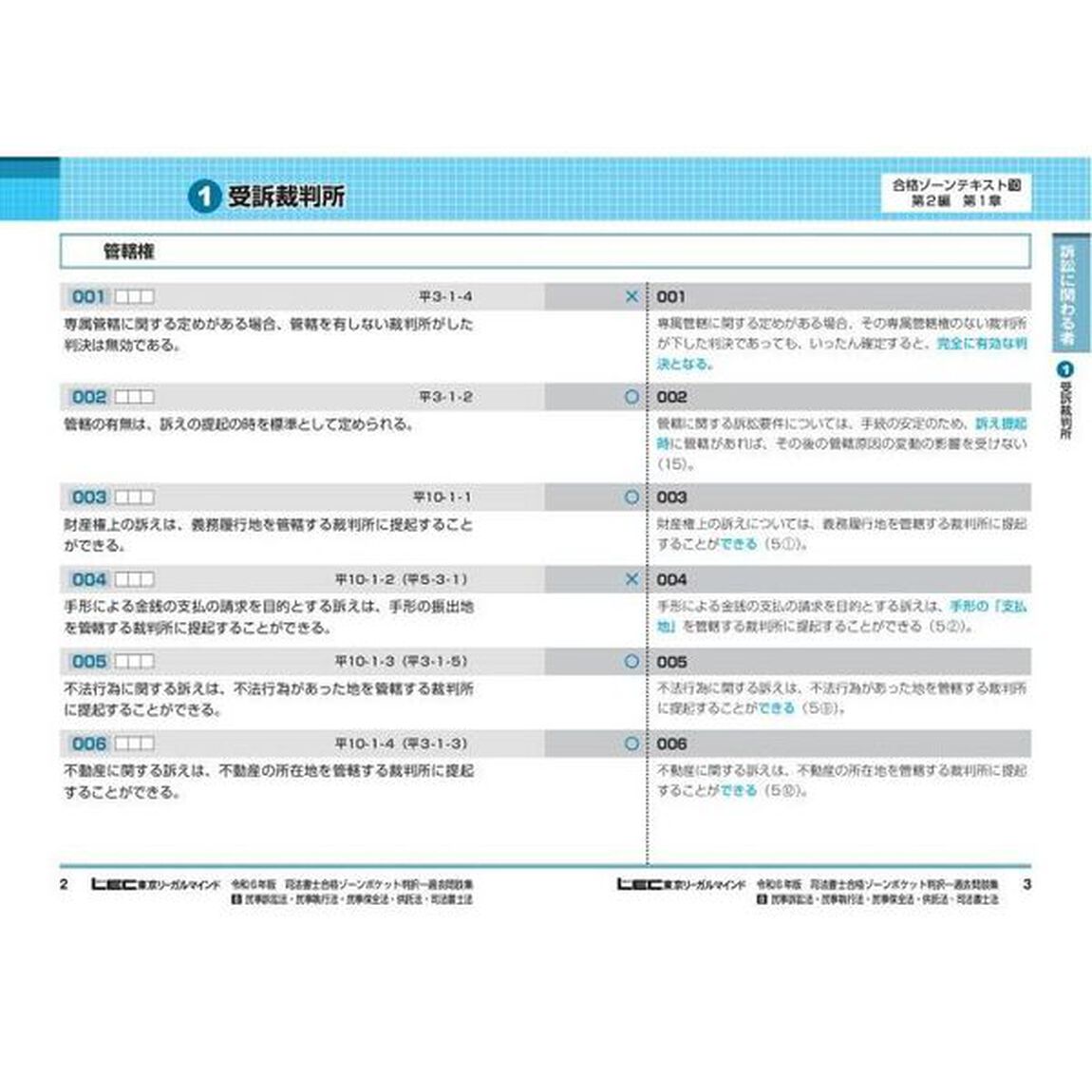 司法書士合格ゾーンポケット判択一過去問肢集　令和６年版８「民事訴訟法・民事執行法・民事保全法・供託法・司法書士法」