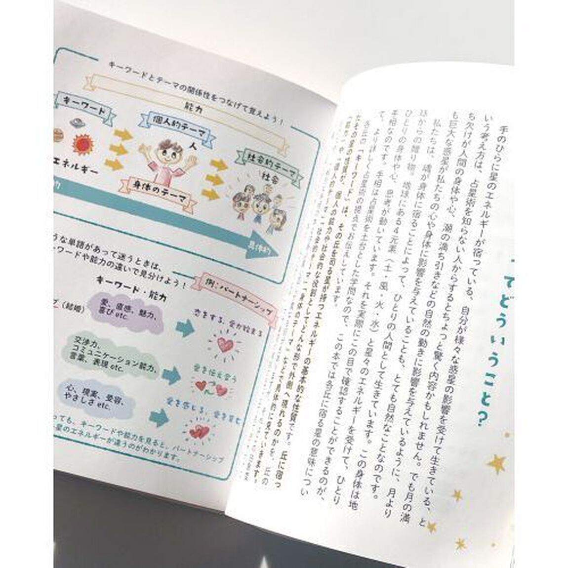 自分らしさを見つけるための手相の本