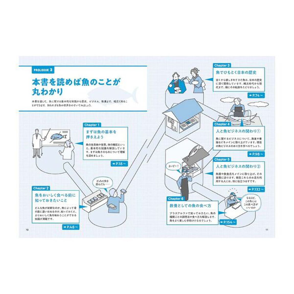 魚の教養見るだけノート