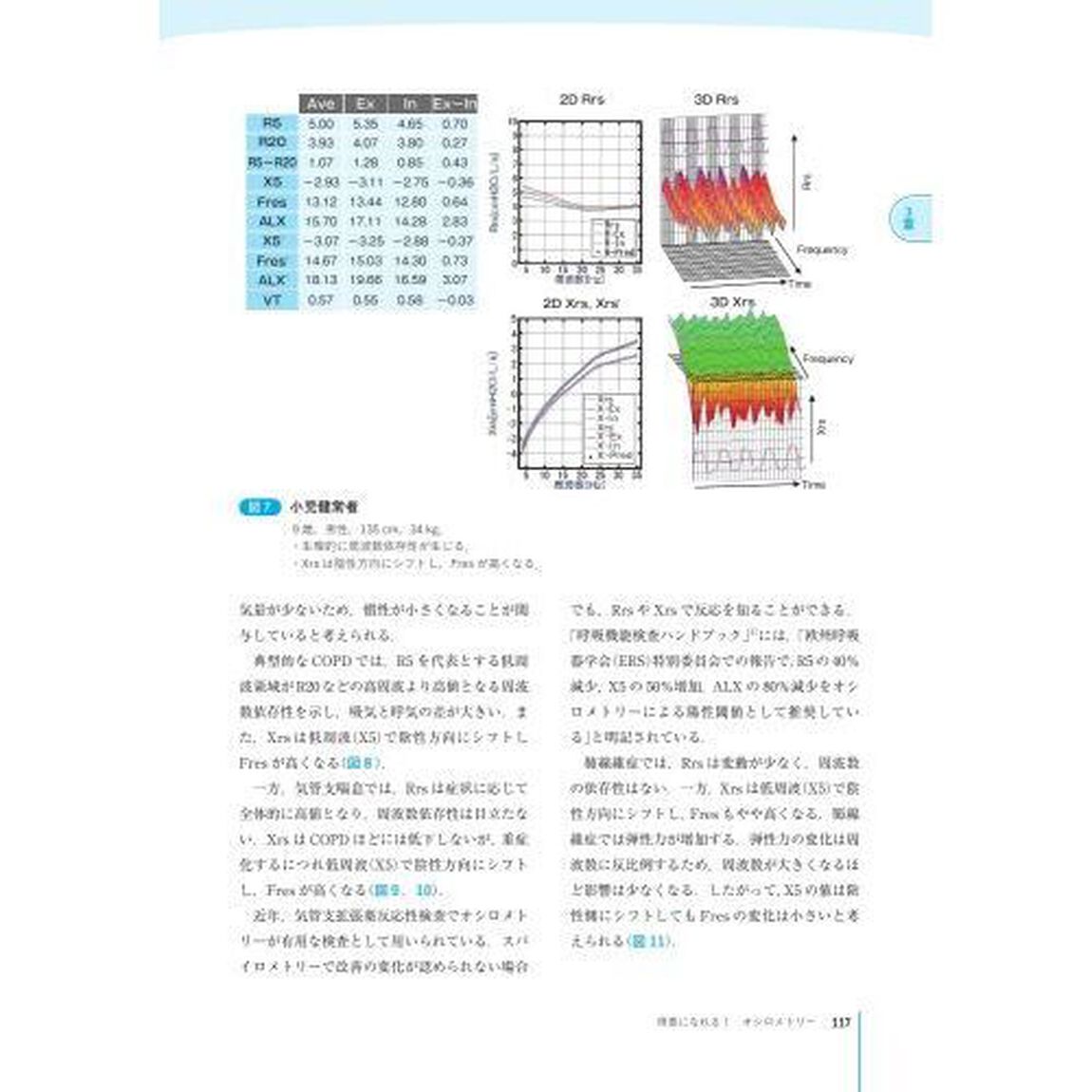 呼吸機能検査の苦手意識をなくす本　エキスパートから学ぶ知識とコツ
