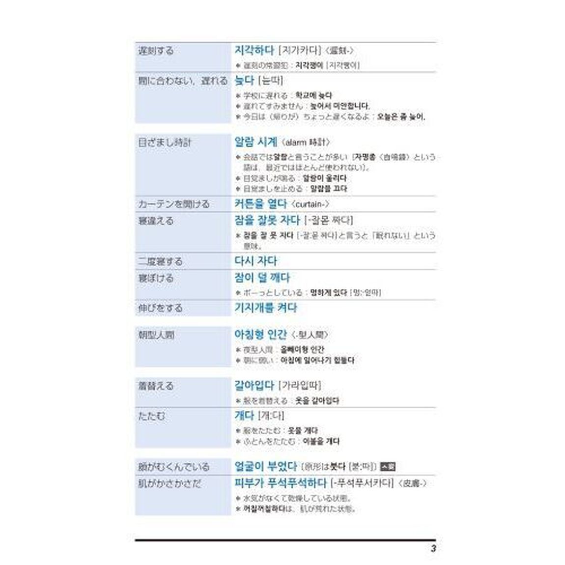 暮らしの韓国語単語10,000