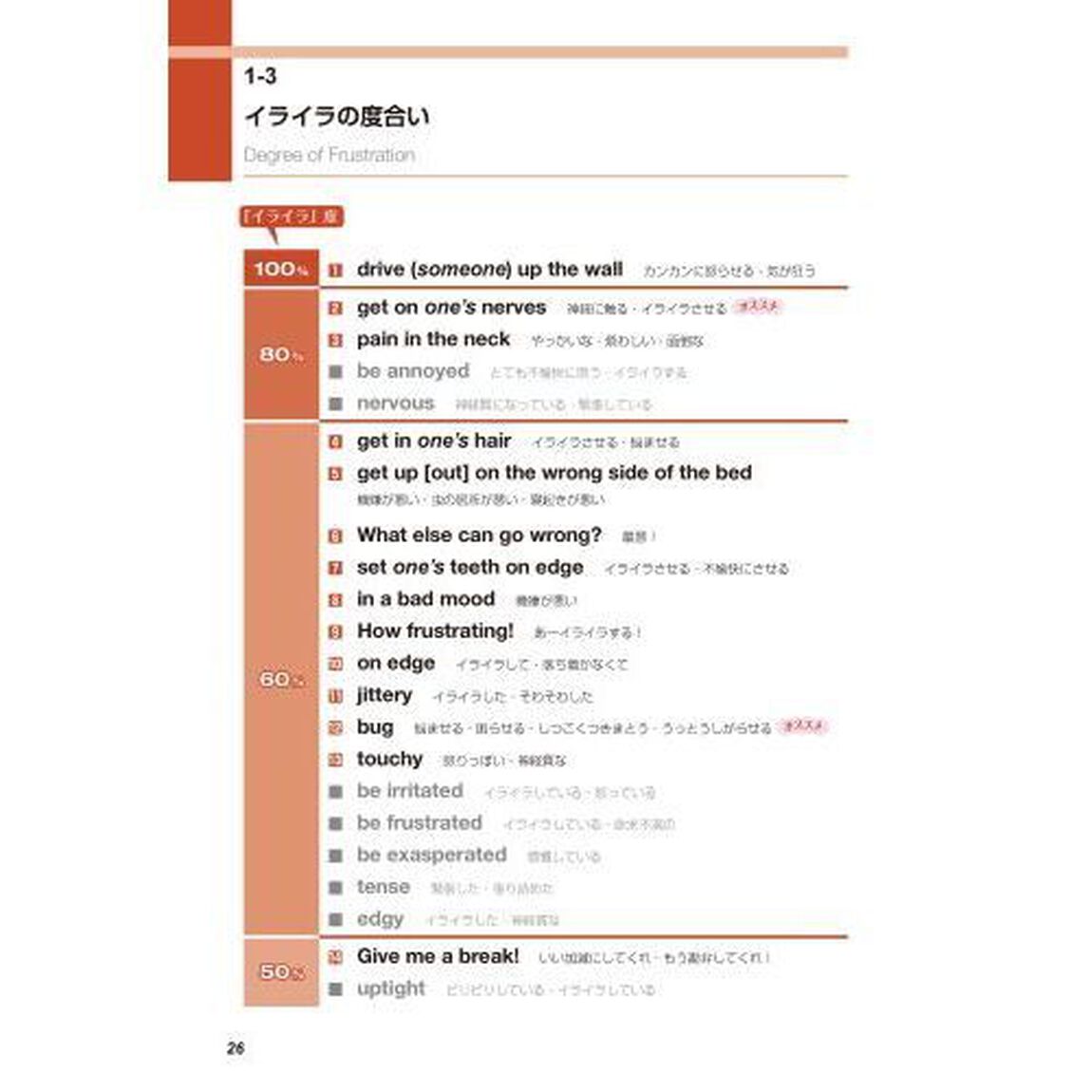 英会話フィーリング表現でぃくしょなりぃ