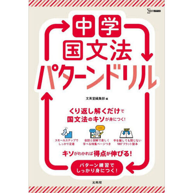 中学国文法パターンドリル