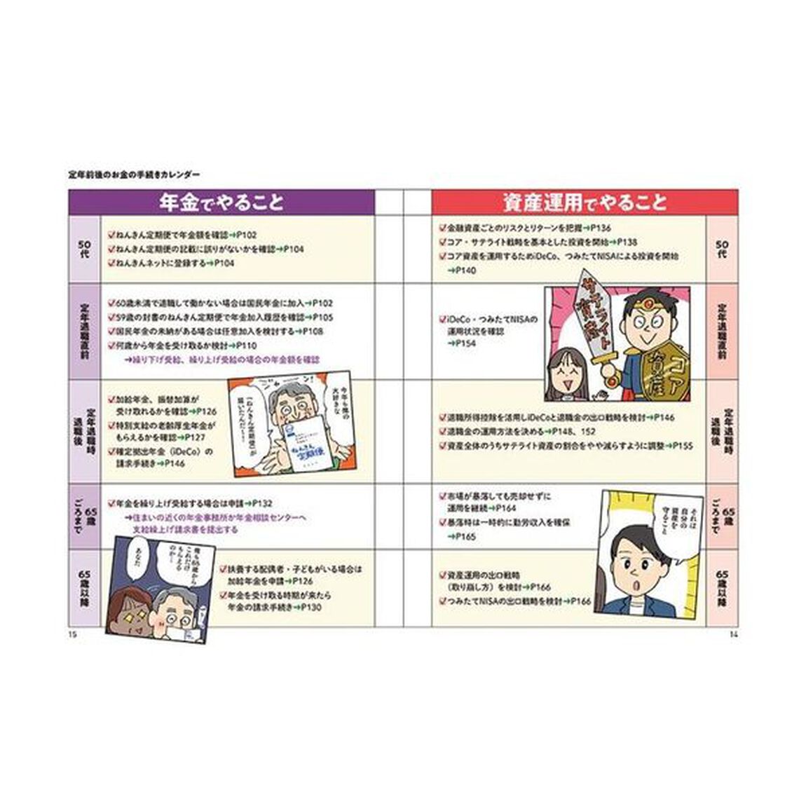 マンガと図解定年前後のお金の教科書　老後の不安がぜんぶなくなる！知った人だけが得をする！