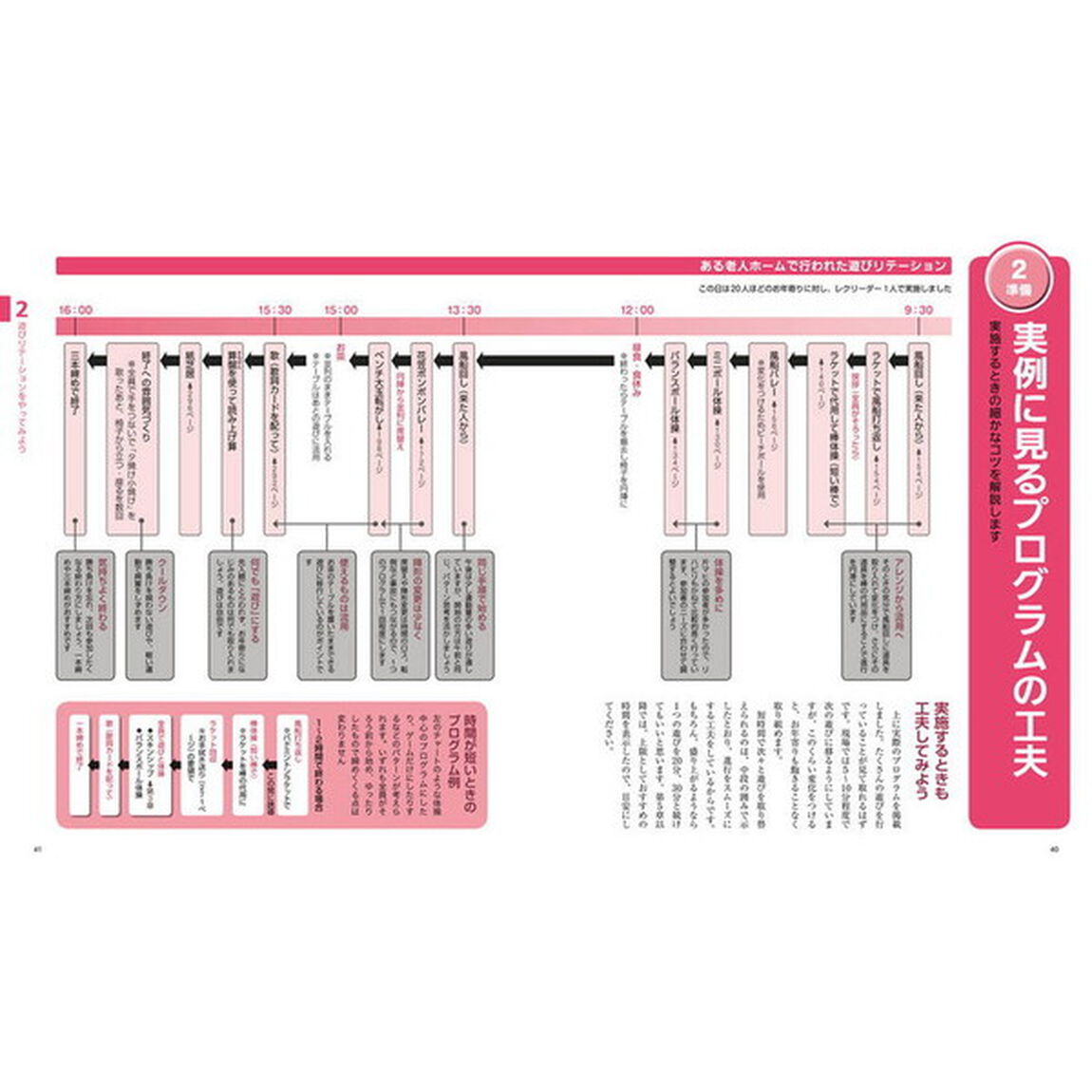 完全図解遊びリテーション大全集