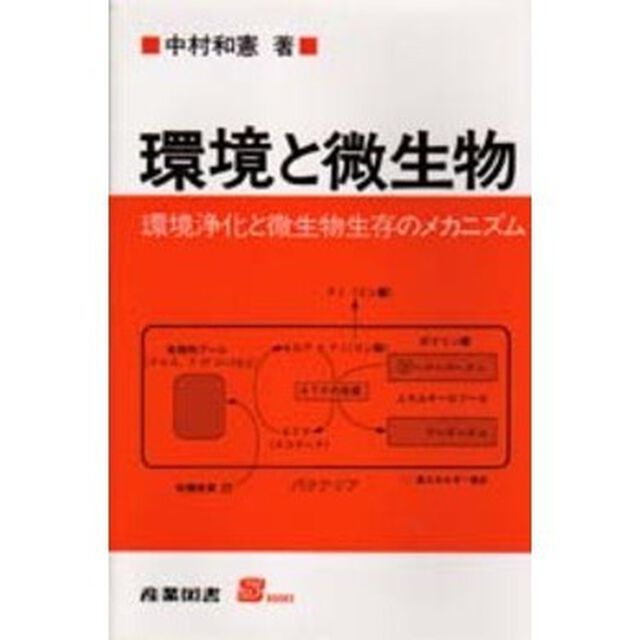環境と微生物　環境浄化と微生物生存のメカニズム
