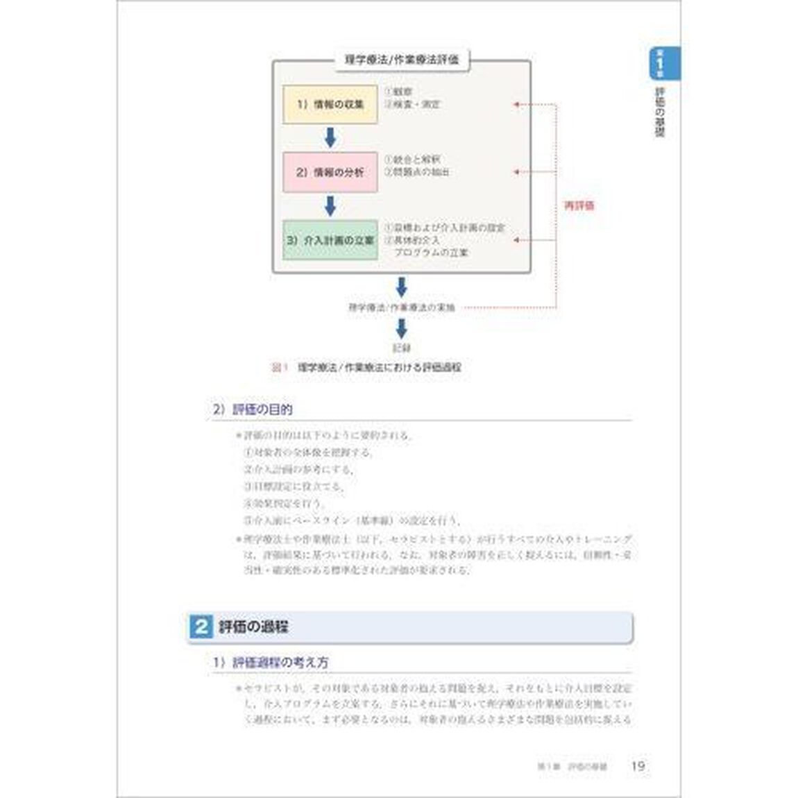 リハビリテーション基礎評価学「第２版」