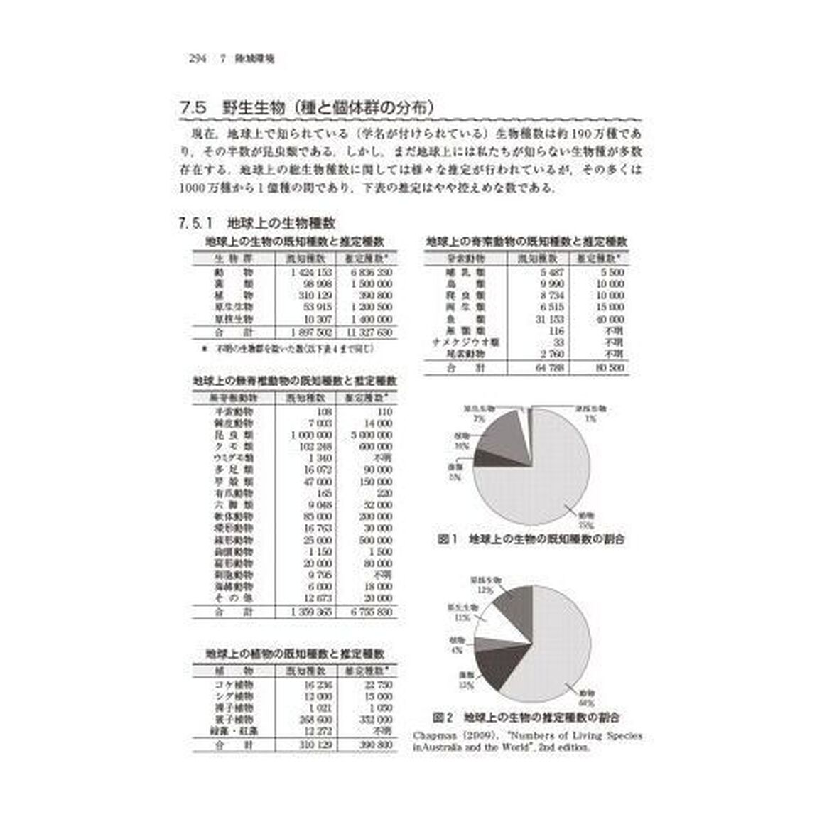 環境年表　第８冊（２０２３－２０２４）