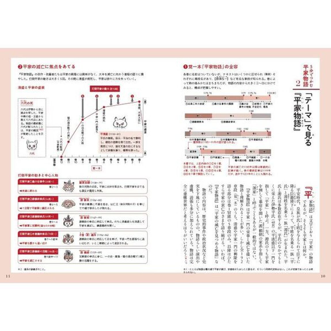 平家物語解剖図鑑　平安武士の生き様がマルわかり