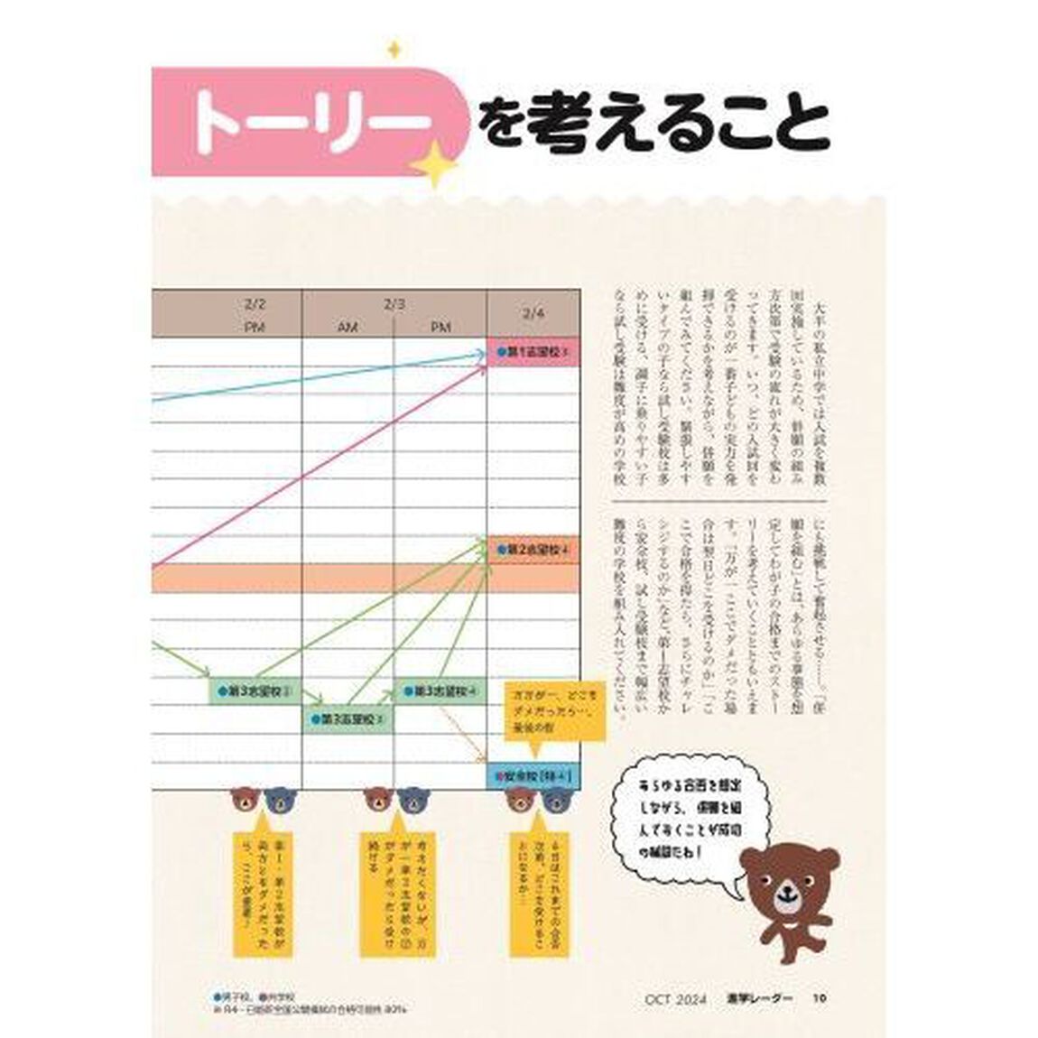 中学受験進学レーダー　わが子にぴったりの中高一貫校を見つける！　２０２４年１０月号