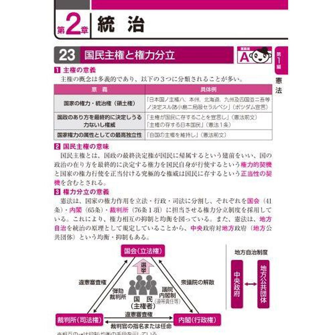 出る順行政書士最重要論点２５０　２０２２年版
