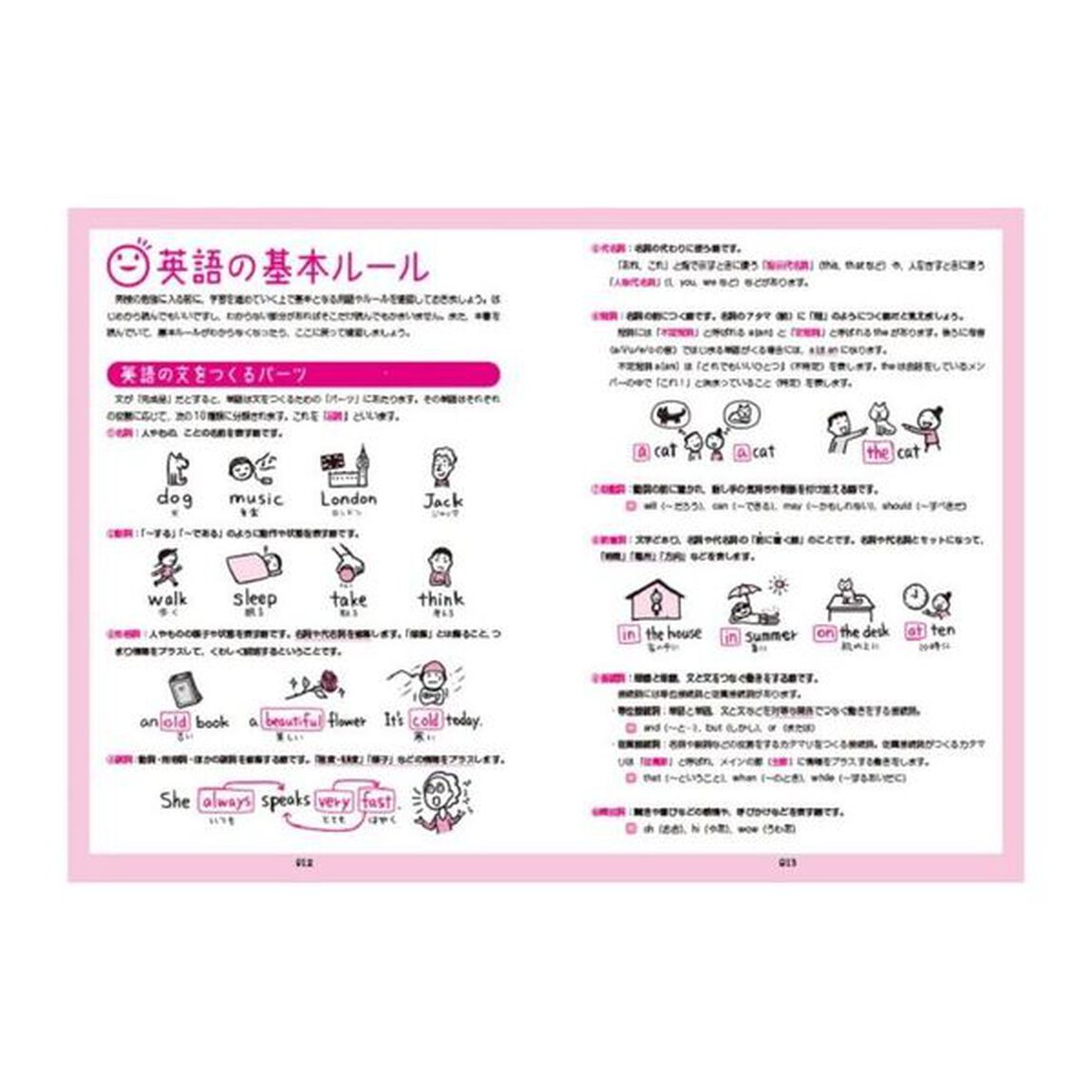 英検2級をひとつひとつわかりやすく。 新試験対応版 :リスニングCDつき「新試験対応版」