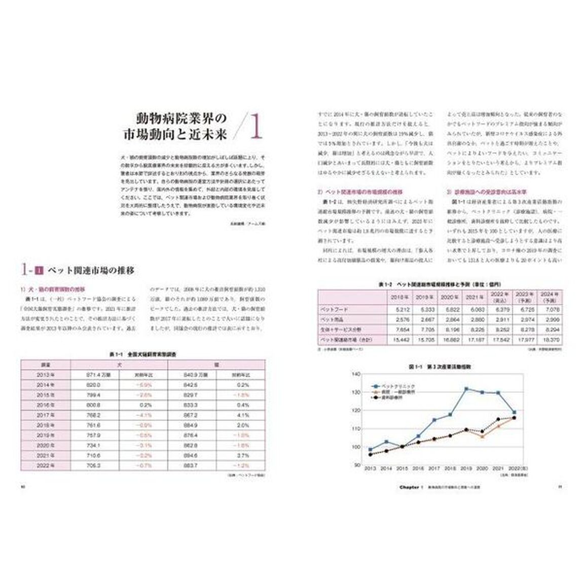 動物病院開業ガイダンス　業界動向・新規開業・ステップアップ・事業承継・資金調達・法律知識・建築デザイン