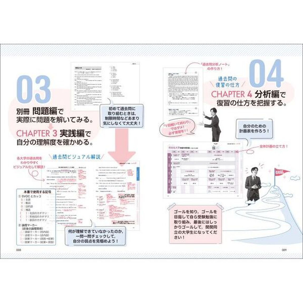 マナビズム公式ＴＨＥ　ＧＵＩＤＥ関関同立の英語　１冊でわかる！最大効率の攻略法