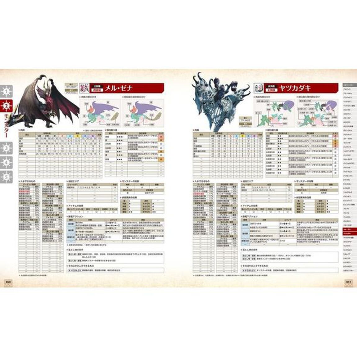 モンスターハンターライズ：サンブレイクオフィシャルデータブック