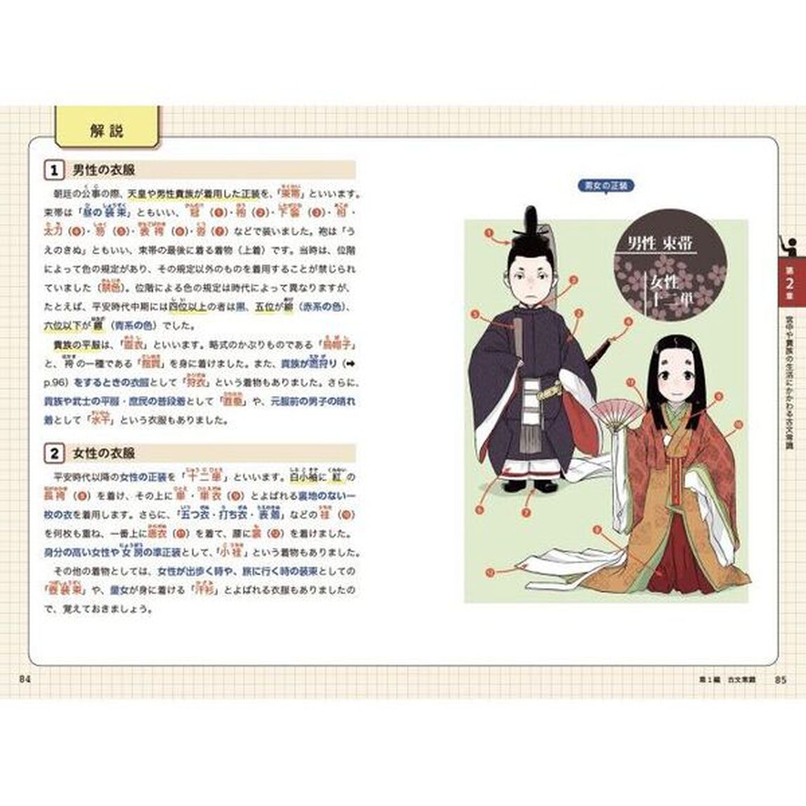 ゼロからわかる古文常識一問一答　読解につながる基礎知識１０００