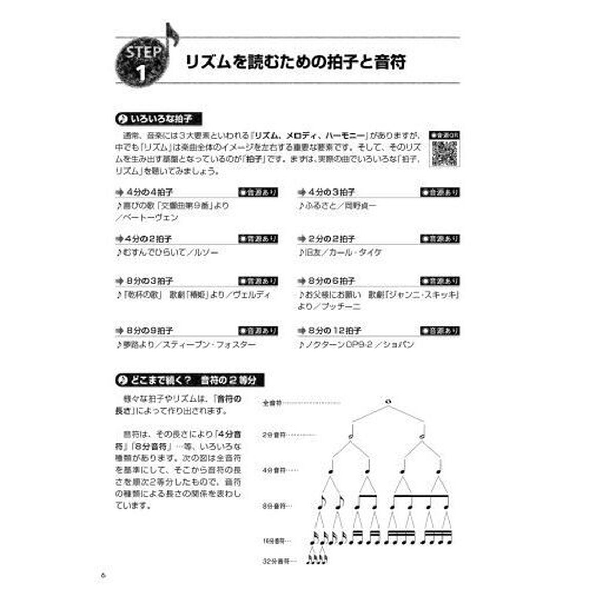 基礎から始める楽譜の読み方　名曲からやさしく学ぶ！