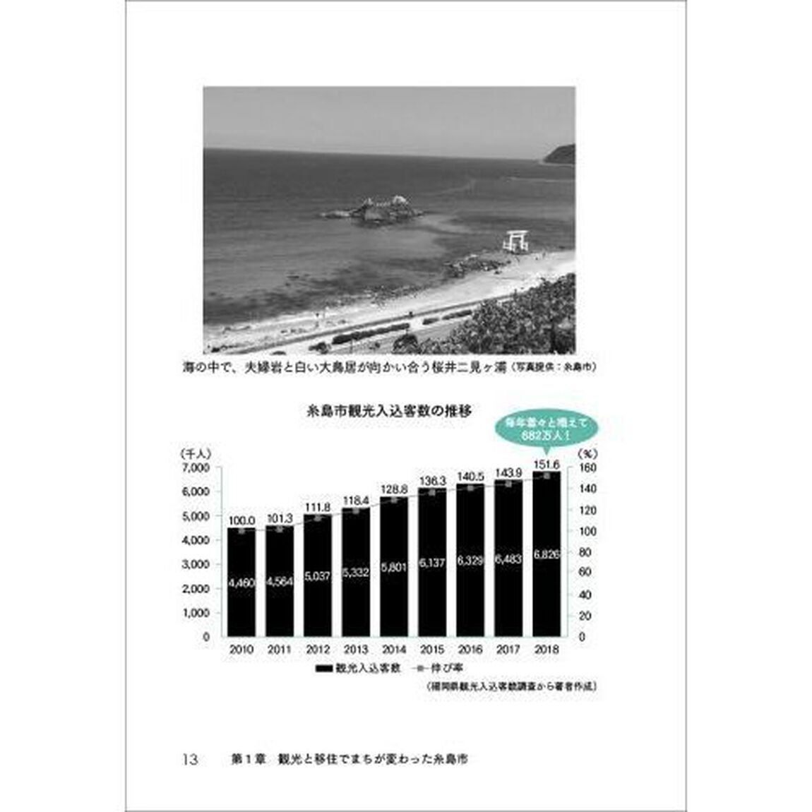 地域も自分もガチで変える！逆転人生の糸島ブランド戦略　税金ドロボーと言われた町役場職員が、日本一のＭＢＡ公務員になれたわけ
