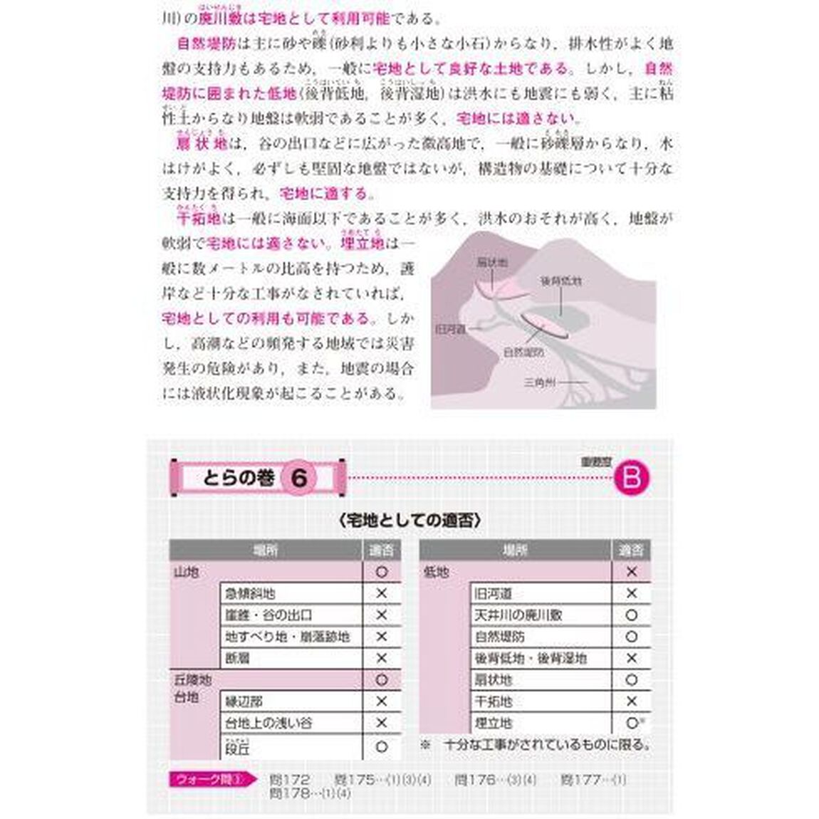 どこでも宅建士とらの巻　短期決戦型テキスト　２０２２年版