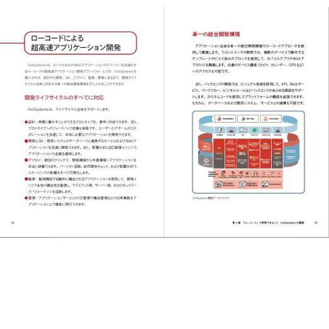 ローコード革命