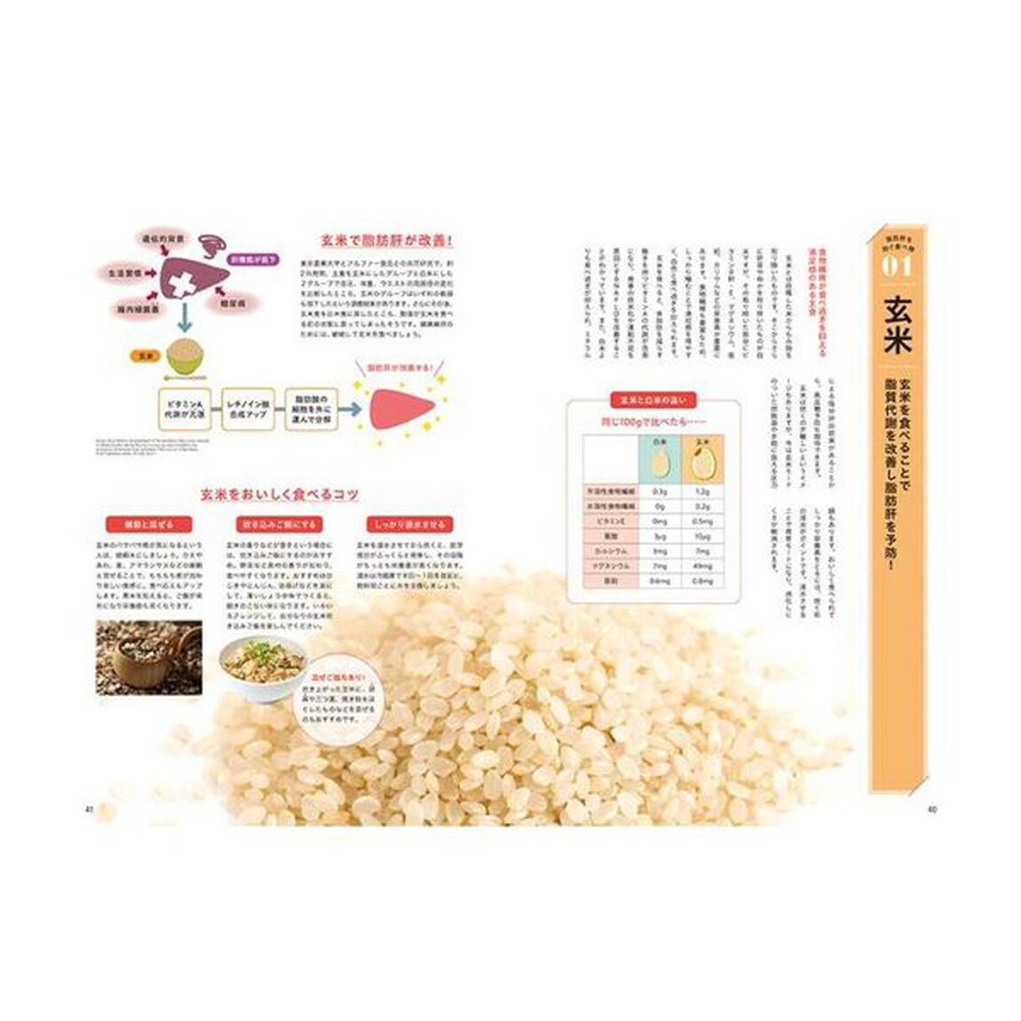 脂肪肝を防ぐ！