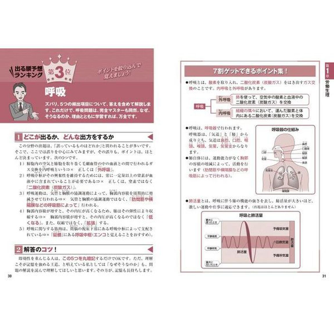 資格取得スピード王の〈でる順〉衛生管理者第１種過去問題徹底研究　ツボを押さえてラクラク合格実践型問題集です！　２０２０年版
