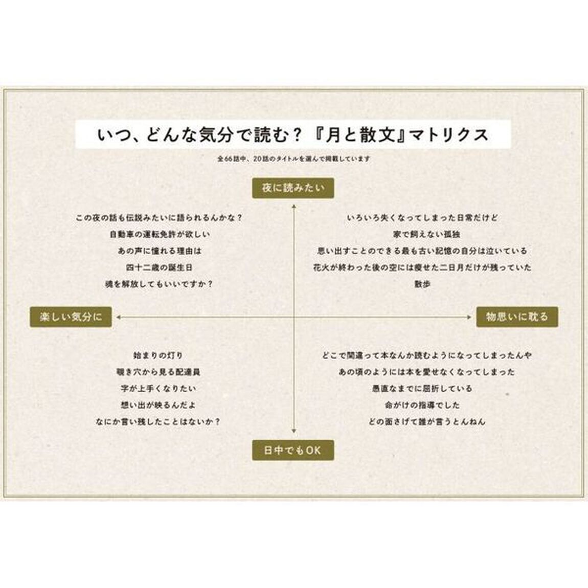 月と散文