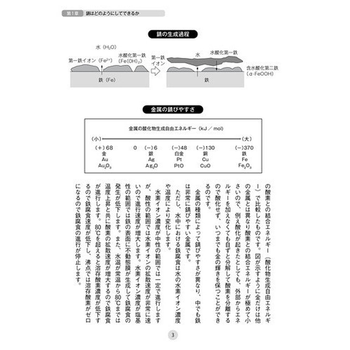 錆の科学