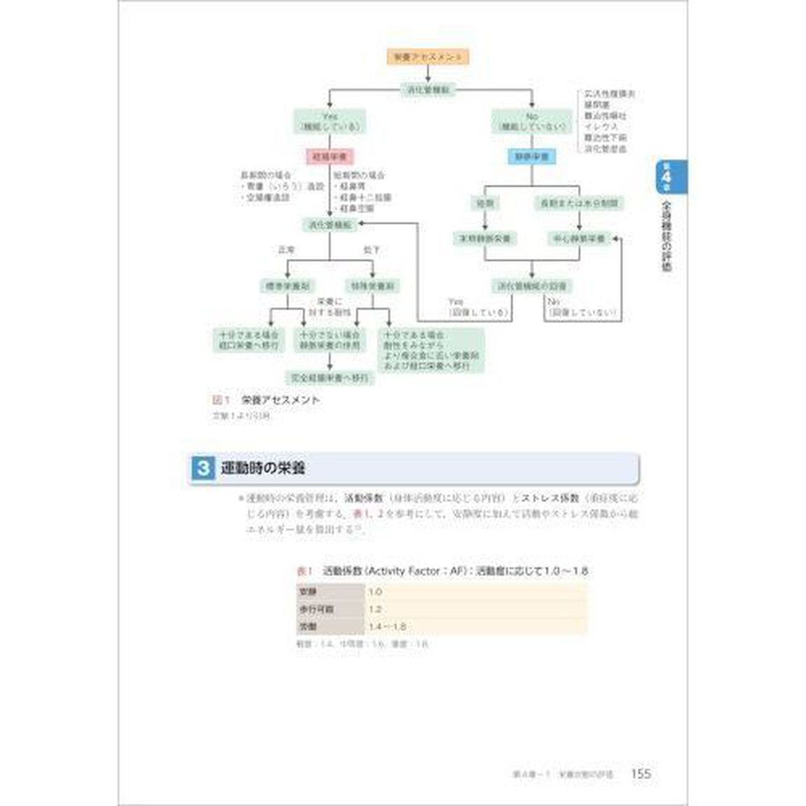 リハビリテーション基礎評価学「第２版」