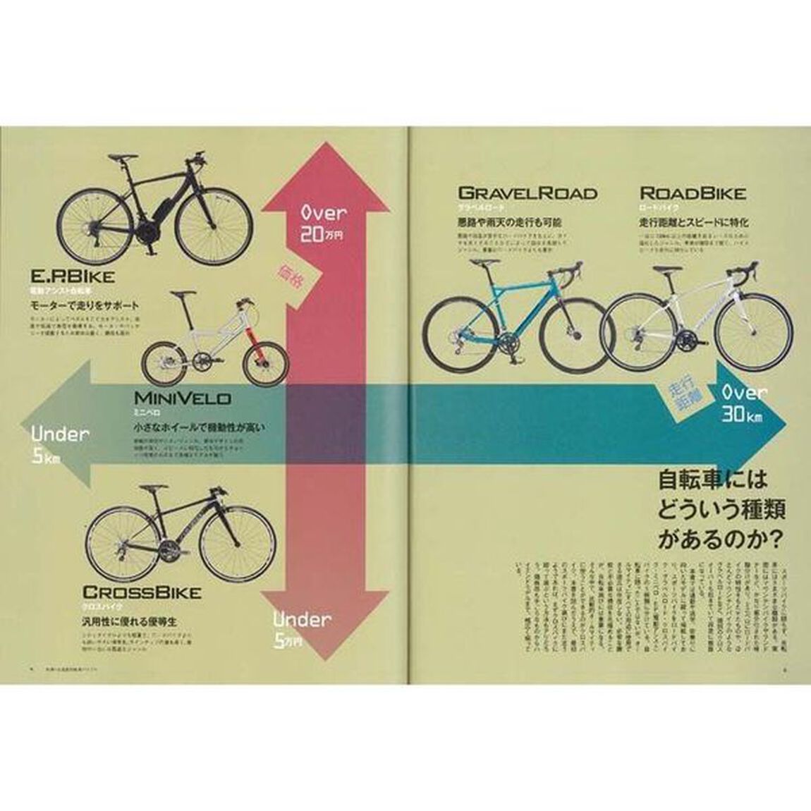 街乗り＆通勤自転車バイブル　買い方、乗り方、交通ルール、メンテまで！　２０１７年度最新モデルカタログ