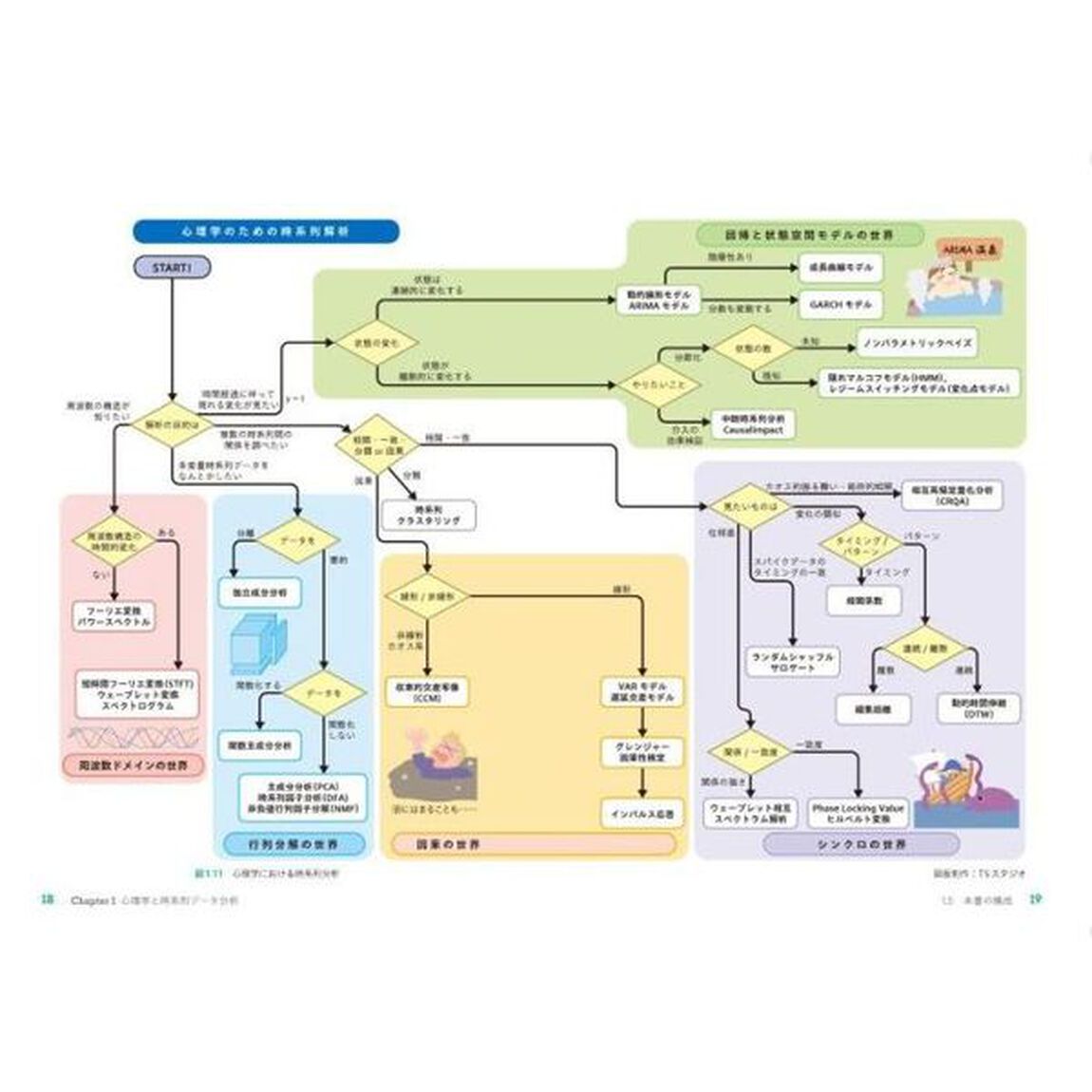 ＲとＳｔａｎではじめる心理学のための時系列分析入門