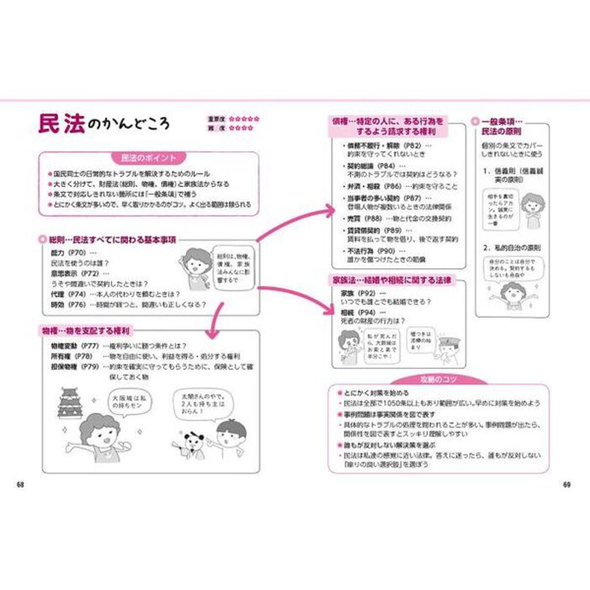 これだけ！専門試験要点まとめ＆一問一答　&rsquo;２７年度版