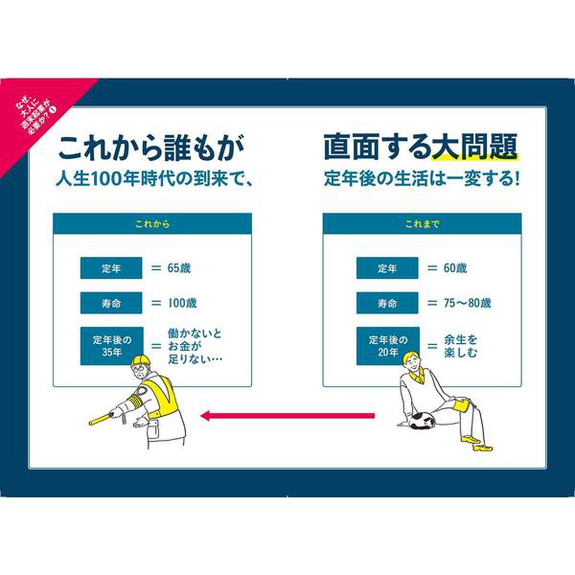 大人の週末起業