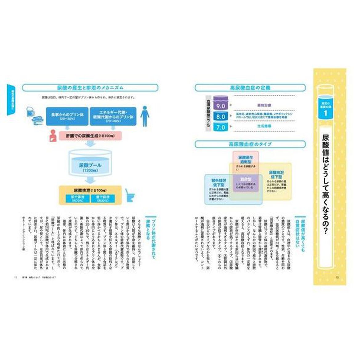 痛風・高尿酸血症の安心ごはん　激しい痛みの発作を防ぐ