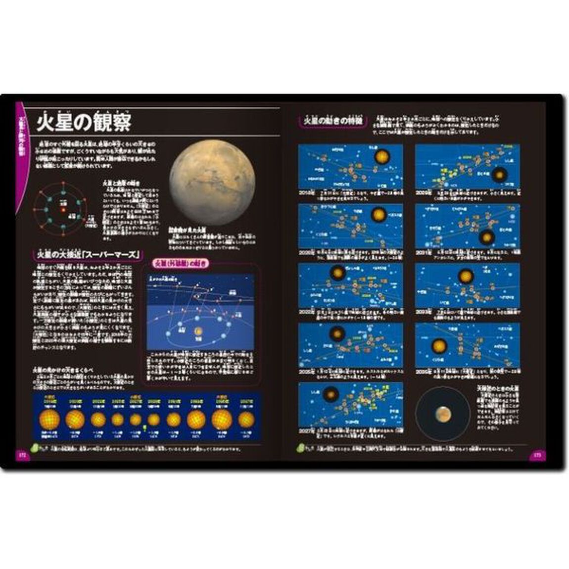 星・星座