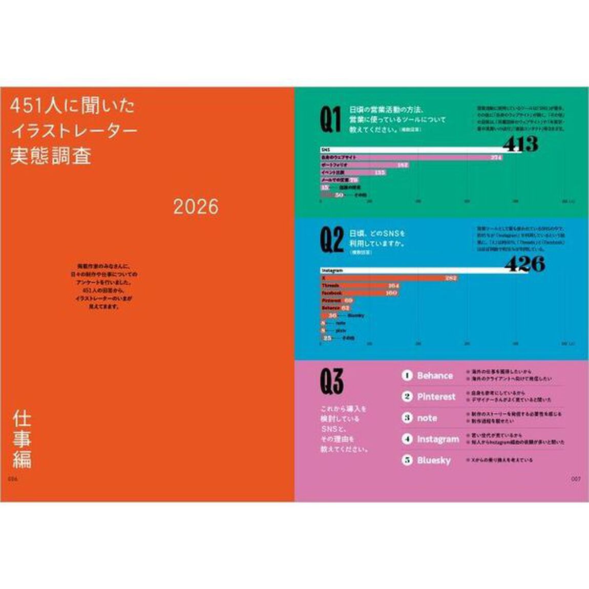 イラストレーションファイル　２０２６下巻「た〜わ」