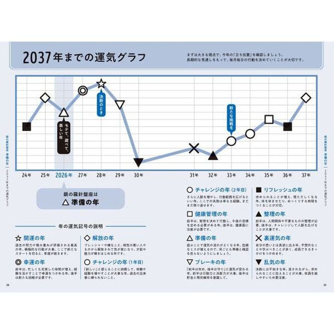 ゲッターズ飯田の五星三心占い2026 銀の羅針盤座