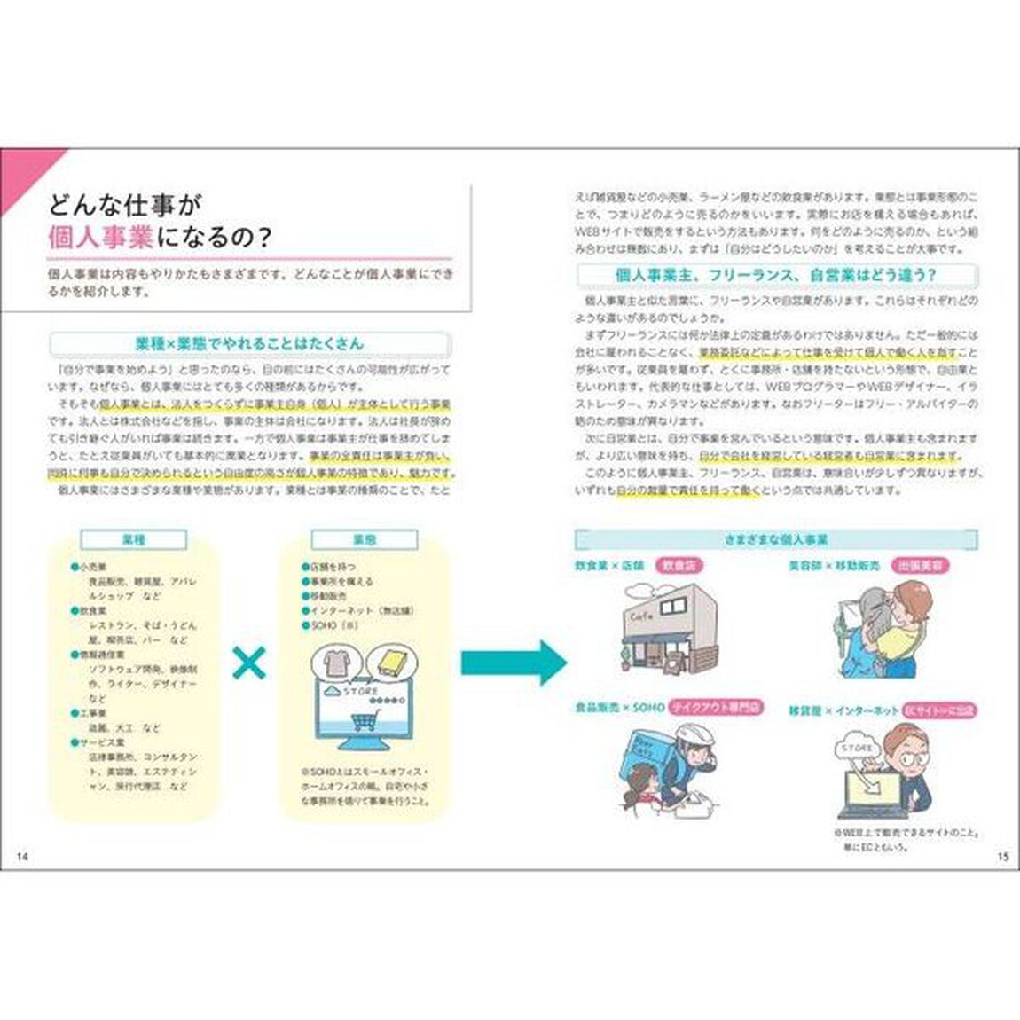 マンガ＆図解知識ゼロからの個人事業の始め方