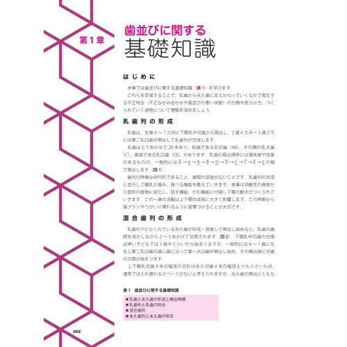 やさしくわかる矯正歯科治療　歯並びコーディネーター入門書「第３版」